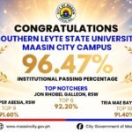 Congratulations SLSU Maasin City Campus on impressive 96.47% passing rate!