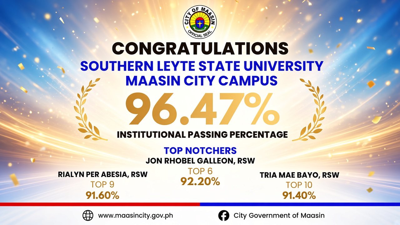 Congratulations SLSU Maasin City Campus on impressive 96.47% passing rate!